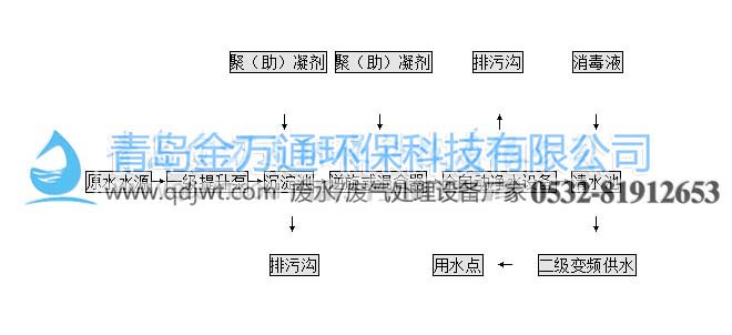 全自動(dòng)一體化凈水設(shè)備